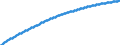 Territorial typology: Predominantly urban regions / Type of projection: Baseline projections / Age class: Total / Sex: Total / Unit of measure: Person / Geopolitical entity (reporting): Sweden