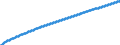 Territorial typology: Predominantly urban regions / Type of projection: Baseline projections / Age class: Total / Sex: Total / Unit of measure: Person / Geopolitical entity (reporting): Iceland