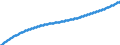 Territorial typology: Predominantly urban regions / Type of projection: Baseline projections / Age class: Total / Sex: Total / Unit of measure: Person / Geopolitical entity (reporting): Liechtenstein