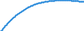 Territorial typology: Predominantly urban regions / Type of projection: Baseline projections / Age class: Total / Sex: Total / Unit of measure: Person / Geopolitical entity (reporting): Norway
