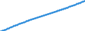 Territorial typology: Predominantly urban regions / Type of projection: Baseline projections / Age class: Total / Sex: Total / Unit of measure: Person / Geopolitical entity (reporting): Switzerland