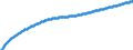 Territorial typology: Predominantly urban regions / Type of projection: Baseline projections / Age class: Total / Sex: Males / Unit of measure: Person / Geopolitical entity (reporting): Belgium