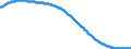Territorial typology: Predominantly urban regions / Type of projection: Baseline projections / Age class: Total / Sex: Males / Unit of measure: Person / Geopolitical entity (reporting): Bulgaria