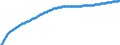 Territorial typology: Predominantly urban regions / Type of projection: Baseline projections / Age class: Total / Sex: Males / Unit of measure: Person / Geopolitical entity (reporting): Czechia