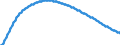 Territorial typology: Predominantly urban regions / Type of projection: Baseline projections / Age class: Total / Sex: Males / Unit of measure: Person / Geopolitical entity (reporting): Denmark