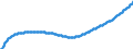 Territorial typology: Predominantly urban regions / Type of projection: Baseline projections / Age class: Total / Sex: Males / Unit of measure: Person / Geopolitical entity (reporting): Germany