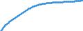 Territorial typology: Predominantly urban regions / Type of projection: Baseline projections / Age class: Total / Sex: Males / Unit of measure: Person / Geopolitical entity (reporting): Estonia