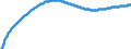 Territorial typology: Predominantly urban regions / Type of projection: Baseline projections / Age class: Total / Sex: Males / Unit of measure: Person / Geopolitical entity (reporting): Spain