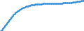 Territorial typology: Predominantly urban regions / Type of projection: Baseline projections / Age class: Total / Sex: Males / Unit of measure: Person / Geopolitical entity (reporting): France