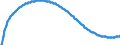 Territorial typology: Predominantly urban regions / Type of projection: Baseline projections / Age class: Total / Sex: Males / Unit of measure: Person / Geopolitical entity (reporting): Croatia