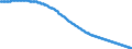 Territorial typology: Predominantly urban regions / Type of projection: Baseline projections / Age class: Total / Sex: Males / Unit of measure: Person / Geopolitical entity (reporting): Italy