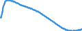 Territorial typology: Predominantly urban regions / Type of projection: Baseline projections / Age class: Total / Sex: Males / Unit of measure: Person / Geopolitical entity (reporting): Lithuania