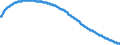 Territorial typology: Predominantly urban regions / Type of projection: Baseline projections / Age class: Total / Sex: Males / Unit of measure: Person / Geopolitical entity (reporting): Hungary