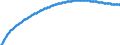 Territorial typology: Predominantly urban regions / Type of projection: Baseline projections / Age class: Total / Sex: Males / Unit of measure: Person / Geopolitical entity (reporting): Malta