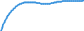 Territorial typology: Predominantly urban regions / Type of projection: Baseline projections / Age class: Total / Sex: Males / Unit of measure: Person / Geopolitical entity (reporting): Netherlands