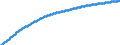 Territorial typology: Predominantly urban regions / Type of projection: Baseline projections / Age class: Total / Sex: Males / Unit of measure: Person / Geopolitical entity (reporting): Austria