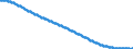 Territorial typology: Predominantly urban regions / Type of projection: Baseline projections / Age class: Total / Sex: Males / Unit of measure: Person / Geopolitical entity (reporting): Poland