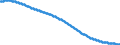 Territorial typology: Predominantly urban regions / Type of projection: Baseline projections / Age class: Total / Sex: Males / Unit of measure: Person / Geopolitical entity (reporting): Romania