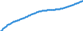 Territorial typology: Predominantly urban regions / Type of projection: Baseline projections / Age class: Total / Sex: Males / Unit of measure: Person / Geopolitical entity (reporting): Slovakia
