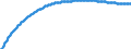 Territorial typology: Predominantly urban regions / Type of projection: Baseline projections / Age class: Total / Sex: Males / Unit of measure: Person / Geopolitical entity (reporting): Finland