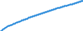 Territorial typology: Predominantly urban regions / Type of projection: Baseline projections / Age class: Total / Sex: Males / Unit of measure: Person / Geopolitical entity (reporting): Iceland