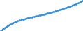 Territorial typology: Predominantly urban regions / Type of projection: Baseline projections / Age class: Total / Sex: Males / Unit of measure: Person / Geopolitical entity (reporting): Liechtenstein