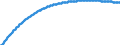 Territorial typology: Predominantly urban regions / Type of projection: Baseline projections / Age class: Total / Sex: Males / Unit of measure: Person / Geopolitical entity (reporting): Norway