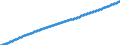 Territorial typology: Predominantly urban regions / Type of projection: Baseline projections / Age class: Total / Sex: Males / Unit of measure: Person / Geopolitical entity (reporting): Switzerland