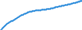 Territorial typology: Predominantly urban regions / Type of projection: Baseline projections / Age class: Total / Sex: Females / Unit of measure: Person / Geopolitical entity (reporting): Belgium