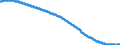 Territorial typology: Predominantly urban regions / Type of projection: Baseline projections / Age class: Total / Sex: Females / Unit of measure: Person / Geopolitical entity (reporting): Bulgaria