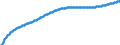 Territorial typology: Predominantly urban regions / Type of projection: Baseline projections / Age class: Total / Sex: Females / Unit of measure: Person / Geopolitical entity (reporting): Czechia