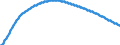 Territorial typology: Predominantly urban regions / Type of projection: Baseline projections / Age class: Total / Sex: Females / Unit of measure: Person / Geopolitical entity (reporting): Denmark