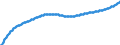 Territorial typology: Predominantly urban regions / Type of projection: Baseline projections / Age class: Total / Sex: Females / Unit of measure: Person / Geopolitical entity (reporting): Germany