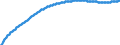 Territorial typology: Predominantly urban regions / Type of projection: Baseline projections / Age class: Total / Sex: Females / Unit of measure: Person / Geopolitical entity (reporting): Estonia