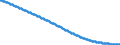 Territorial typology: Predominantly urban regions / Type of projection: Baseline projections / Age class: Total / Sex: Females / Unit of measure: Person / Geopolitical entity (reporting): Greece