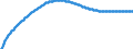 Territorial typology: Predominantly urban regions / Type of projection: Baseline projections / Age class: Total / Sex: Females / Unit of measure: Person / Geopolitical entity (reporting): Spain