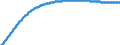 Territorial typology: Predominantly urban regions / Type of projection: Baseline projections / Age class: Total / Sex: Females / Unit of measure: Person / Geopolitical entity (reporting): France