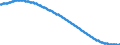 Territorial typology: Predominantly urban regions / Type of projection: Baseline projections / Age class: Total / Sex: Females / Unit of measure: Person / Geopolitical entity (reporting): Croatia