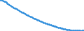 Territorial typology: Predominantly urban regions / Type of projection: Baseline projections / Age class: Total / Sex: Females / Unit of measure: Person / Geopolitical entity (reporting): Latvia