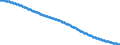 Territorial typology: Predominantly urban regions / Type of projection: Baseline projections / Age class: Total / Sex: Females / Unit of measure: Person / Geopolitical entity (reporting): Hungary