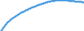 Territorial typology: Predominantly urban regions / Type of projection: Baseline projections / Age class: Total / Sex: Females / Unit of measure: Person / Geopolitical entity (reporting): Malta