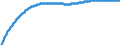 Territorial typology: Predominantly urban regions / Type of projection: Baseline projections / Age class: Total / Sex: Females / Unit of measure: Person / Geopolitical entity (reporting): Netherlands