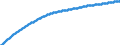 Territorial typology: Predominantly urban regions / Type of projection: Baseline projections / Age class: Total / Sex: Females / Unit of measure: Person / Geopolitical entity (reporting): Austria