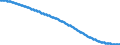 Territorial typology: Predominantly urban regions / Type of projection: Baseline projections / Age class: Total / Sex: Females / Unit of measure: Person / Geopolitical entity (reporting): Romania