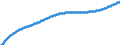 Territorial typology: Predominantly urban regions / Type of projection: Baseline projections / Age class: Total / Sex: Females / Unit of measure: Person / Geopolitical entity (reporting): Slovakia
