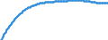 Territorial typology: Predominantly urban regions / Type of projection: Baseline projections / Age class: Total / Sex: Females / Unit of measure: Person / Geopolitical entity (reporting): Finland