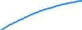 Territorial typology: Predominantly urban regions / Type of projection: Baseline projections / Age class: Total / Sex: Females / Unit of measure: Person / Geopolitical entity (reporting): Sweden