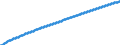Territorial typology: Predominantly urban regions / Type of projection: Baseline projections / Age class: Total / Sex: Females / Unit of measure: Person / Geopolitical entity (reporting): Iceland