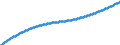 Territorial typology: Predominantly urban regions / Type of projection: Baseline projections / Age class: Total / Sex: Females / Unit of measure: Person / Geopolitical entity (reporting): Liechtenstein