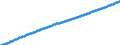 Territorial typology: Predominantly urban regions / Type of projection: Baseline projections / Age class: Total / Sex: Females / Unit of measure: Person / Geopolitical entity (reporting): Switzerland
